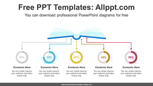 Five Doughnut Charts PPT Diagram